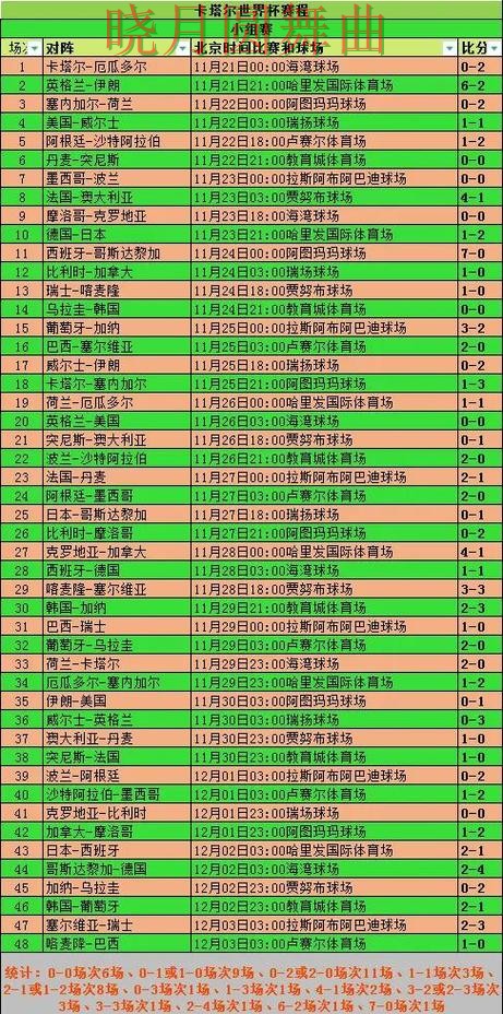 世界杯买球小组赛怎么分析更清楚 世界杯买球小组赛怎么分析更清楚